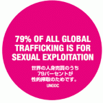 世界の人身売買のうち79％が性的搾取
